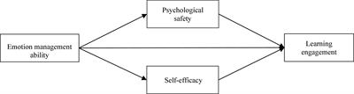 The impact of emotion management ability on learning engagement of college students during COVID-19